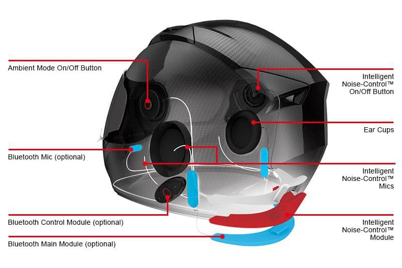Smart-Helmet-Product-Noise-Cancellation-system-agv-sport